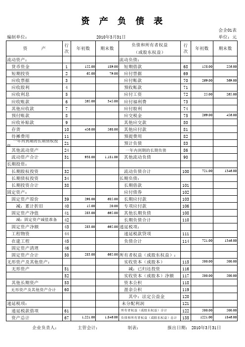 2014财务报表财务分析