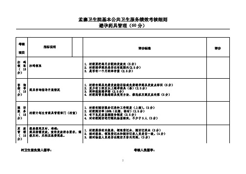 60分2019年村级药具工作现场考核指标 - 副本