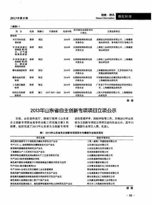 2013年山东省自主创新专项项目立项公示