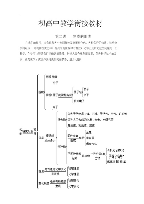 2018暑假人教版初升高化学衔接教材