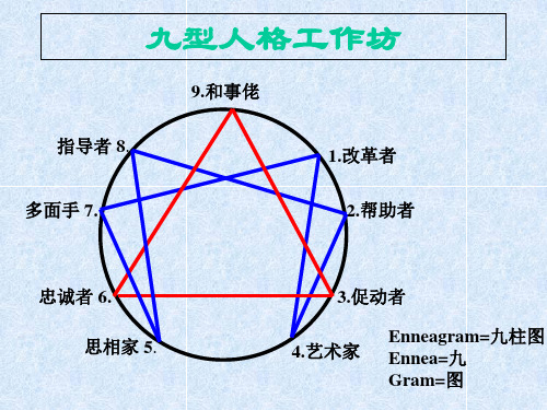 九型人格分析及人格培养教材(PPT 108张)