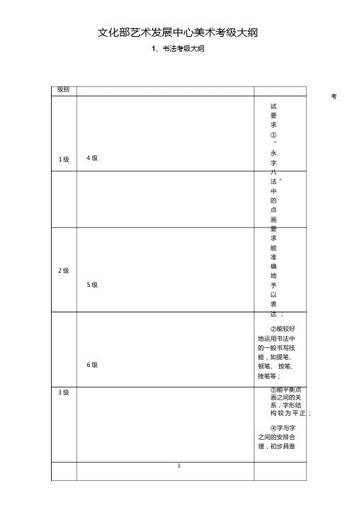 美术考级大纲总表