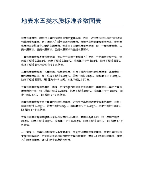 地表水五类水质标准参数图表