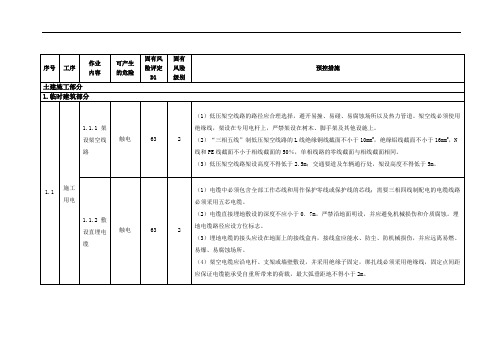 变电站危险源辨识