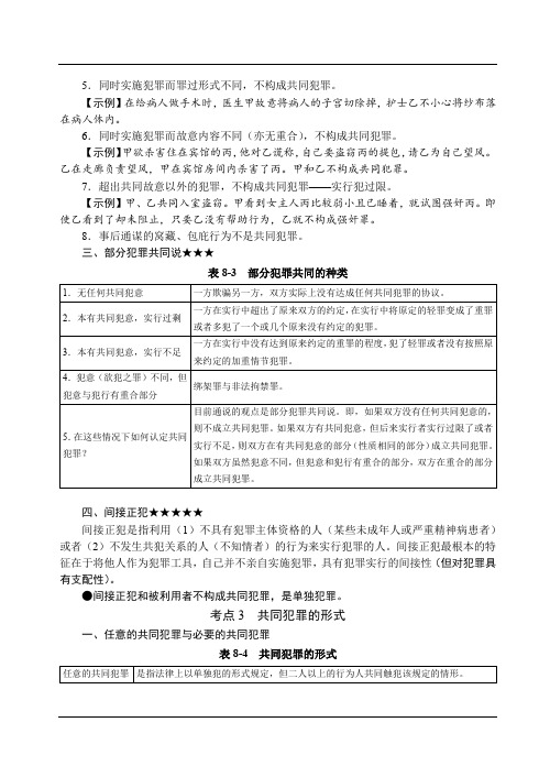 独角兽2019刑法讲义-总则-共同犯罪(2)-杨艳霞