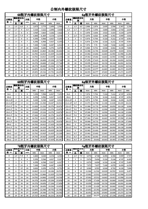 公制内外螺纹极限尺寸