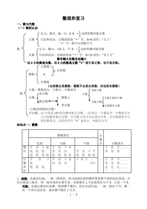 数与代数的知识点