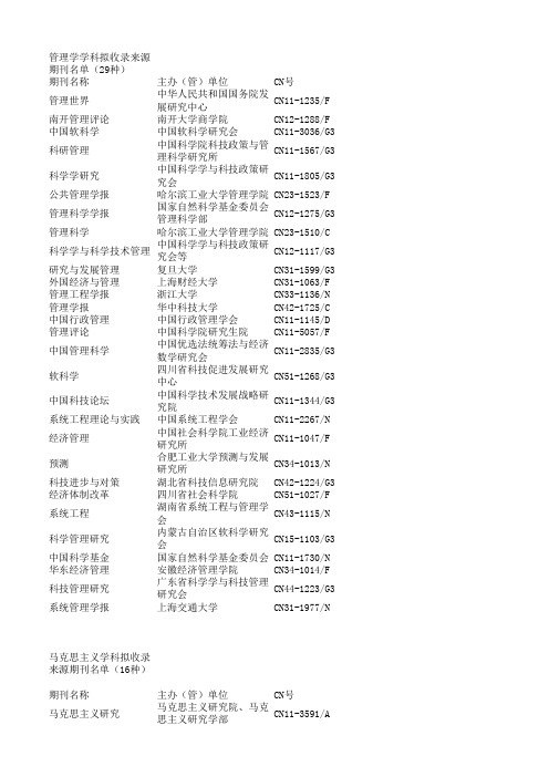 CSSCI期刊目录(2015)