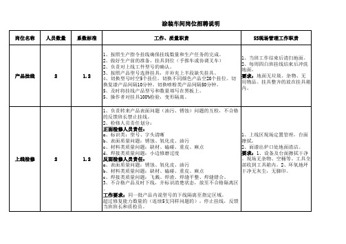 涂装车间岗位招聘说明书