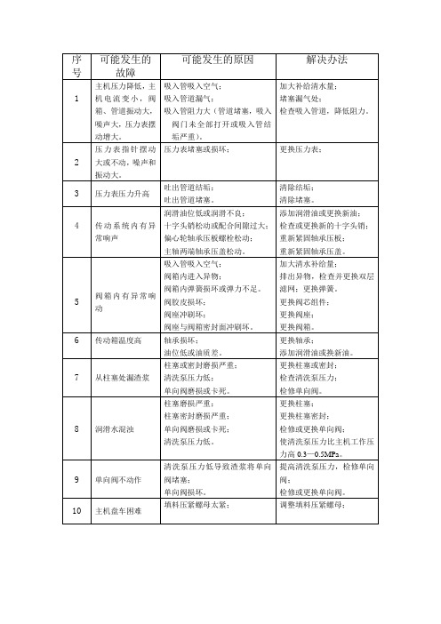 柱塞泵常见故障及解决方法