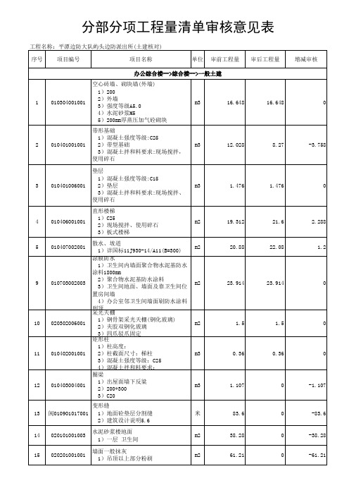 工程量审核对照表