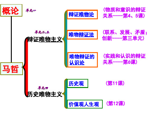 43哲学第三单元