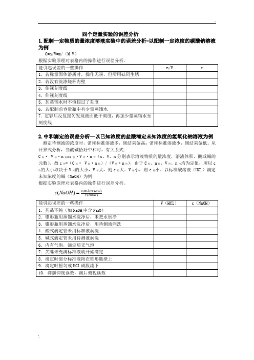 四个定量实验的误差分析