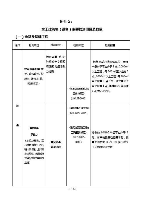 水工建筑物主要检测项目及数量