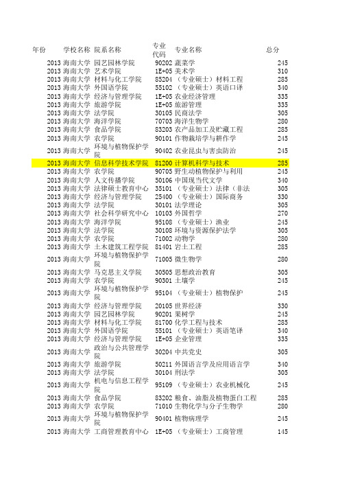 海南大学2011年-2013年复试分数线汇总