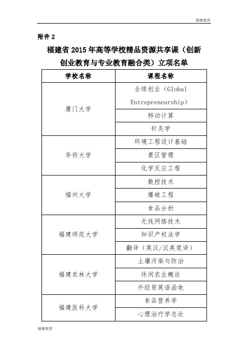 福建省2015年高等学校精品资源共享课.doc