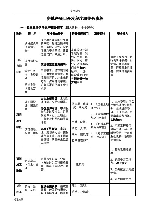 房地产项目开发流程和业务流程