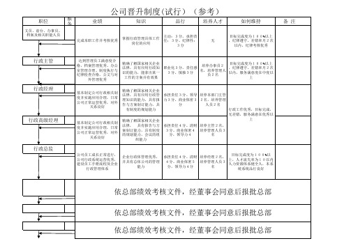 行政人员晋升标准