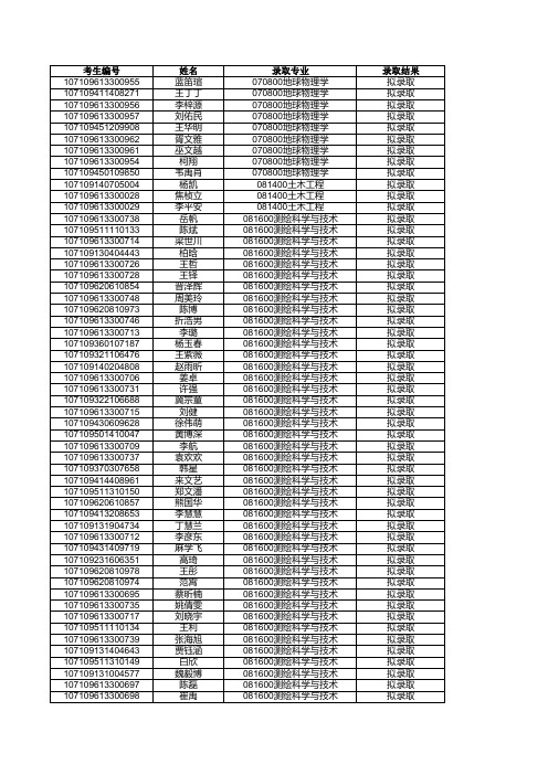 长安大学地测学院19年研究生录取名单