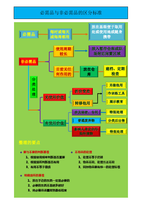 必需品与非必需品的区分标准