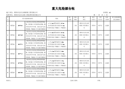 重大危险消号汇总表