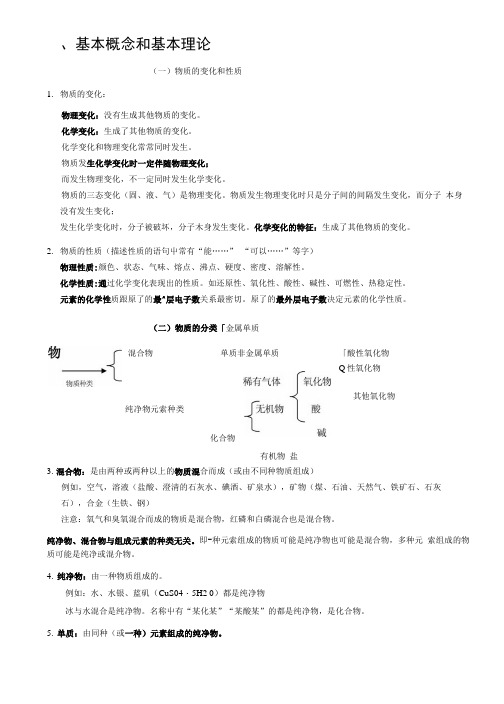 @中考化学总复习基础知识详细总结.docx