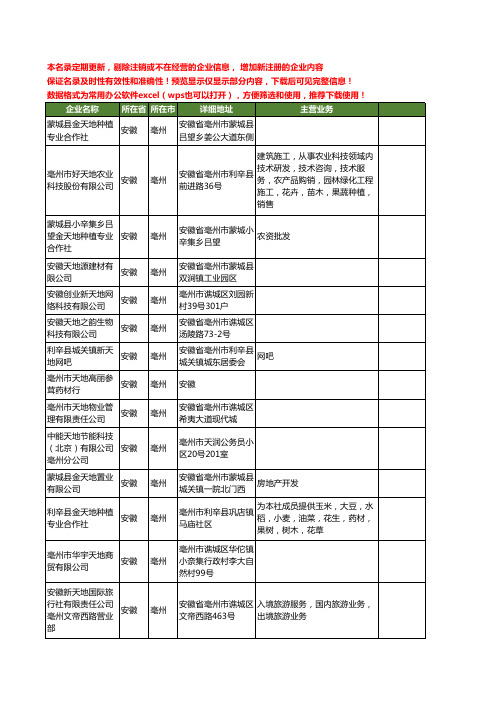 新版安徽省亳州天地工商企业公司商家名录名单联系方式大全32家