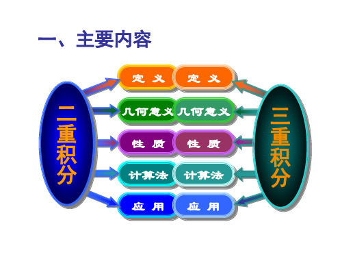 高数第九章内容总结