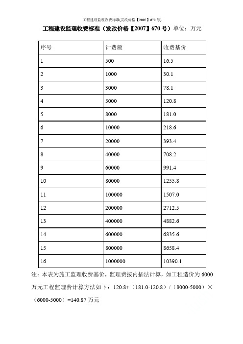 工程建设监理收费标准(发改价格【2007】670号)