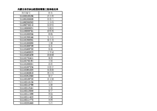 内蒙古分行2012年校园招聘第三批体检人员名单xls