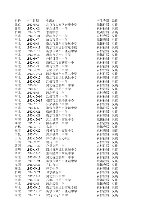 2012年新生名单(全校)