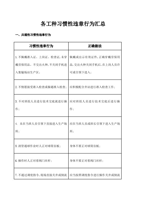 各工种习惯性违章行为汇总