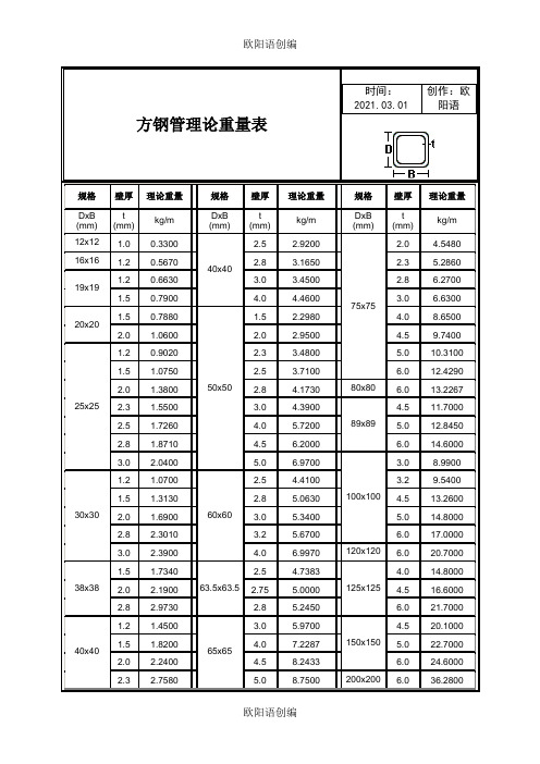 方钢管理论重量表之欧阳语创编