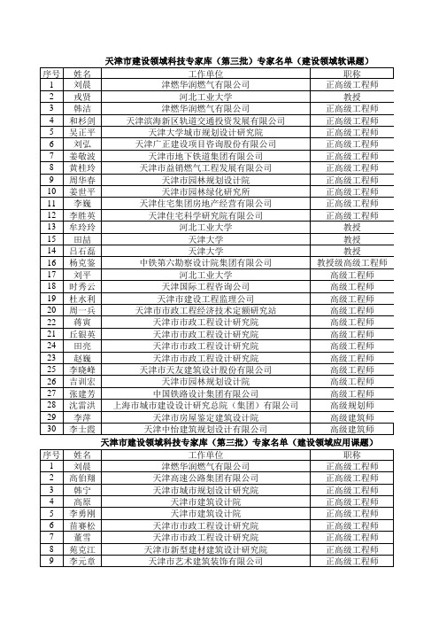 天津市建设领域科技专家库第三批专家名单建设领域软课题