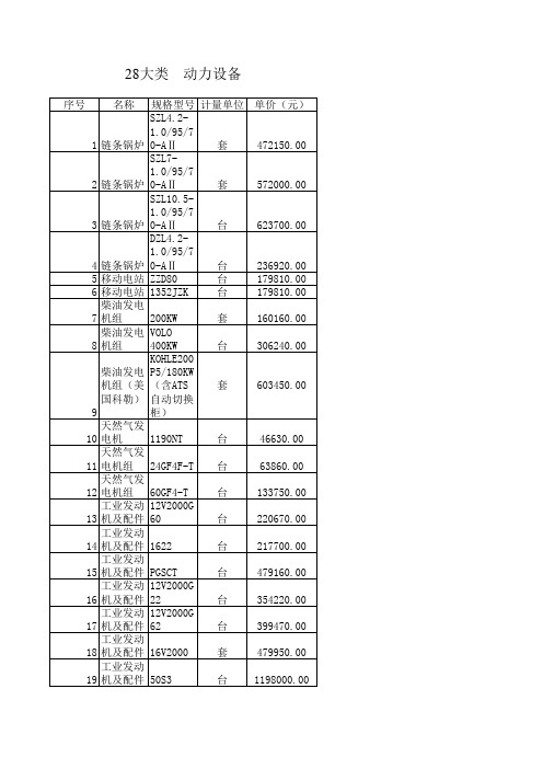 28大类  动力机械设备