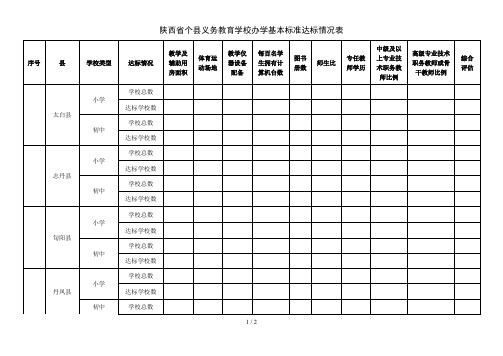 陕西省5个县义务教育学校办学基本标准达标情况表