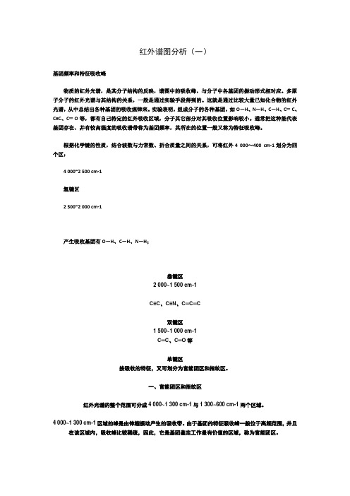 红外谱图峰位分析方法