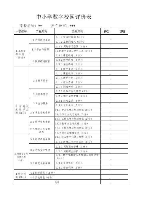 中小学学校数字校园自评表