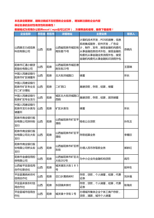 2020新版山西省阳泉金融机构工商企业公司名录名单黄页联系方式大全32家