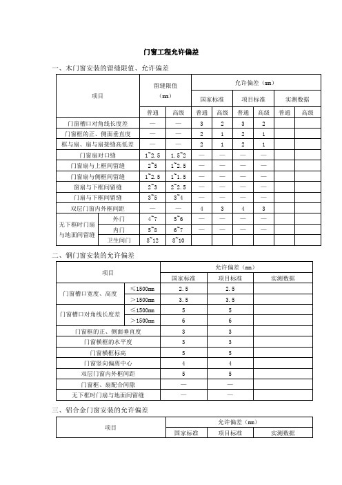 门窗工程允许偏差