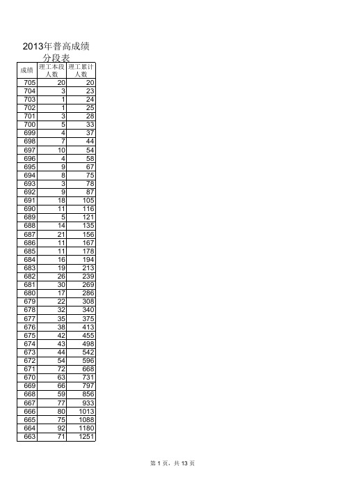 山东省2013年高考一分一段表