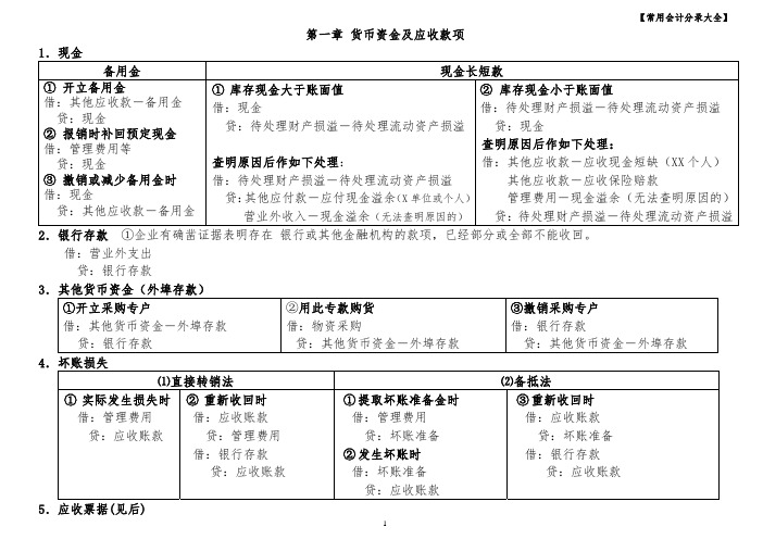 常用会计分录大全(最新整理)