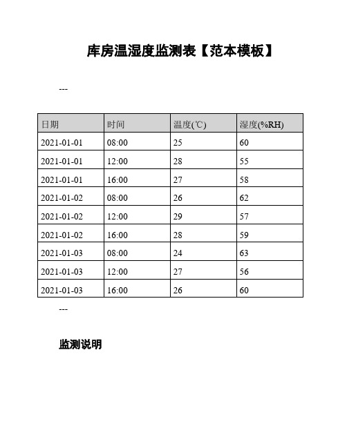 库房温湿度监测表【范本模板】