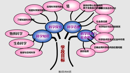 研说青岛小学四级数学下册知识树.pptx