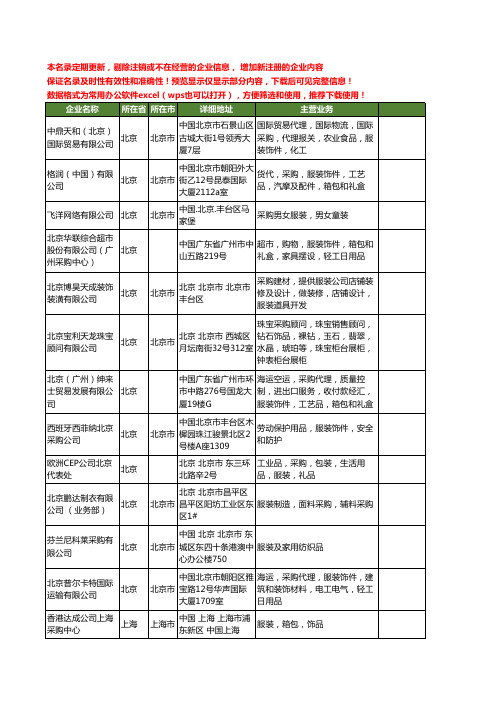 新版全国服装采购工商企业公司商家名录名单联系方式大全64家