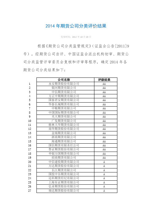 期货公司评级