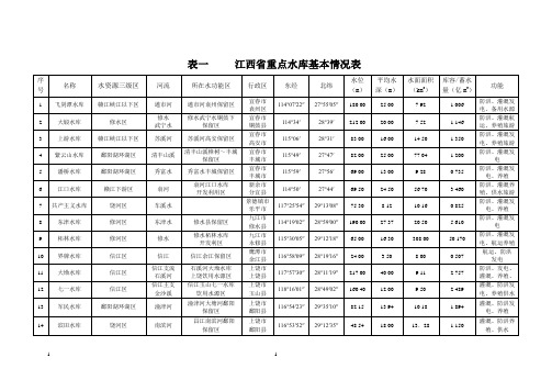 江西省重点水库基本情况表