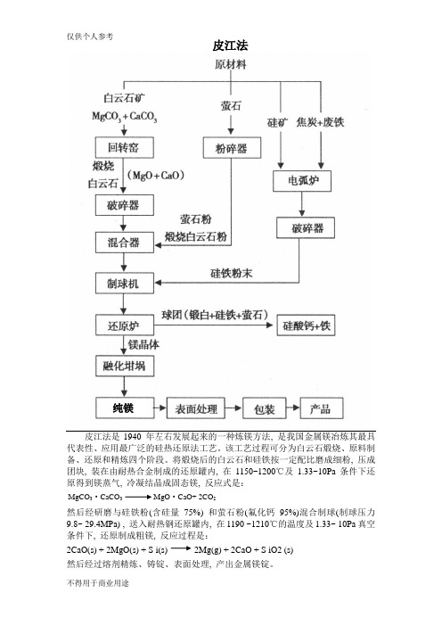 皮江法生产金属镁工艺流程图