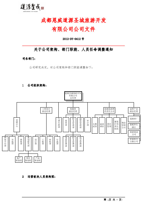 地产公司架构及职能20120418