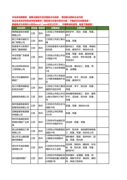 新版江苏省苏州阳篷工商企业公司商家名录名单联系方式大全18家